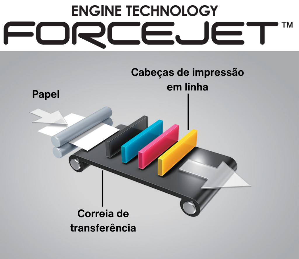 Impressoras Jato de Tinta ComColor - RISO